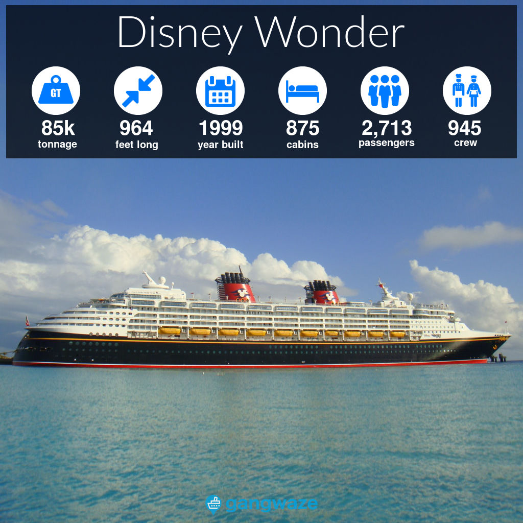 Disney Wonder Size, Specs, Ship Stats & More